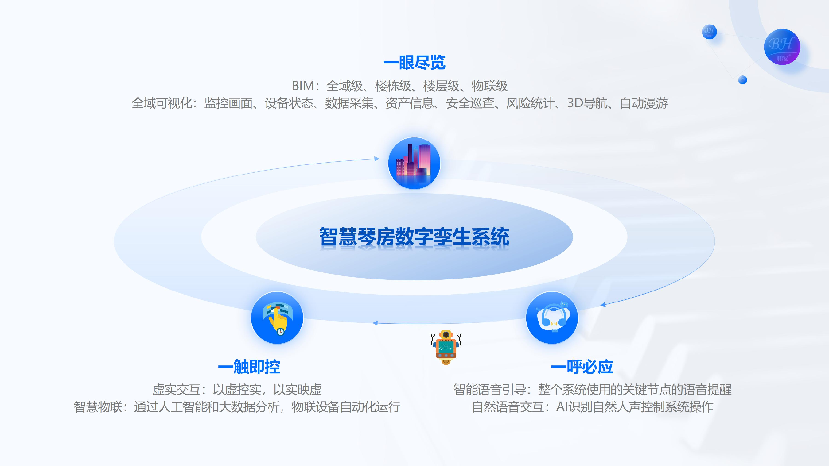 qy球友会(中国)智慧琴房数字孪生系统